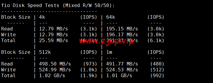 DMIT:圣何塞VPS,as4837线路,$6.9/月起,解锁美区tiktok,简单测评,告诉你机器配置,线路怎么样
