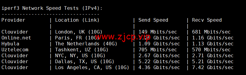 DMIT:圣何塞VPS,as4837线路,$6.9/月起,解锁美区tiktok,简单测评,告诉你机器配置,线路怎么样