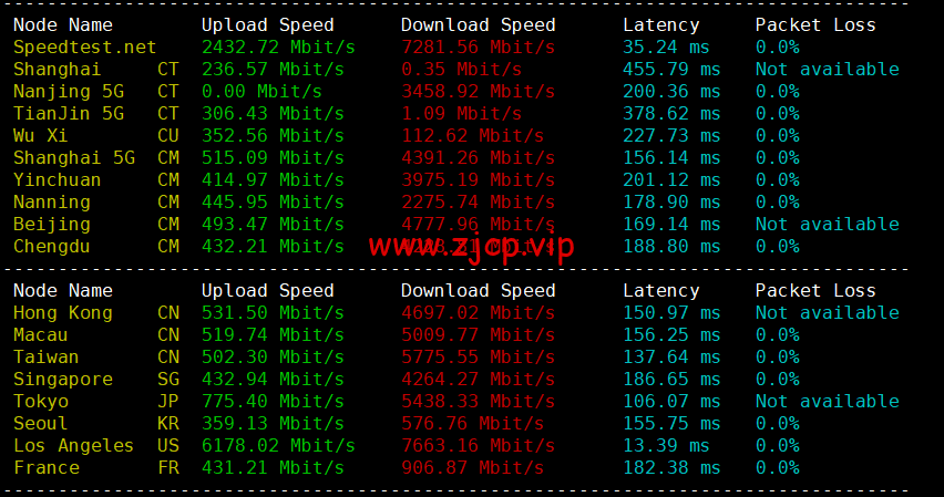 DMIT:圣何塞VPS,as4837线路,$6.9/月起,解锁美区tiktok,简单测评,告诉你机器配置,线路怎么样