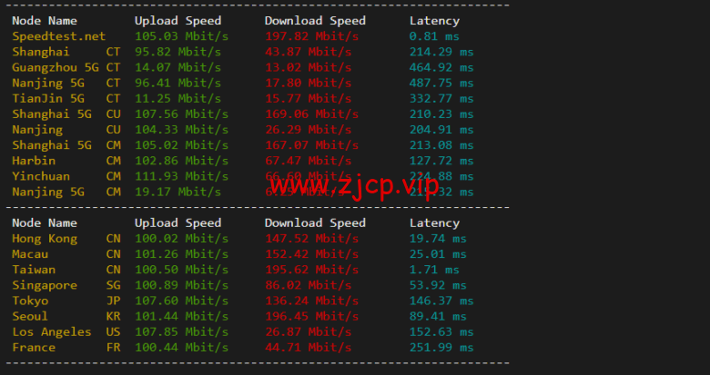 lightnode:台湾VPS,1核/2G内存/50G硬盘/1000GB流量,月付$17.71,解锁流媒体/小时计费,简单测评