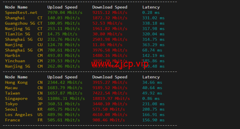 lightnode:新加坡VPS,1核/2G内存/50G硬盘/1000GB流量,月付$7.71,解锁流媒体/小时计费,简单测评
