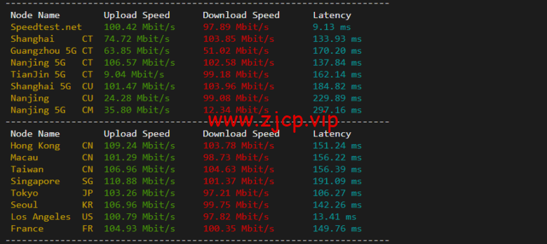 lightnode:美国硅谷VPS,1核/2G内存/50G硬盘/1000GB流量,月付$7.71,解锁流媒体/小时计费,简单测评