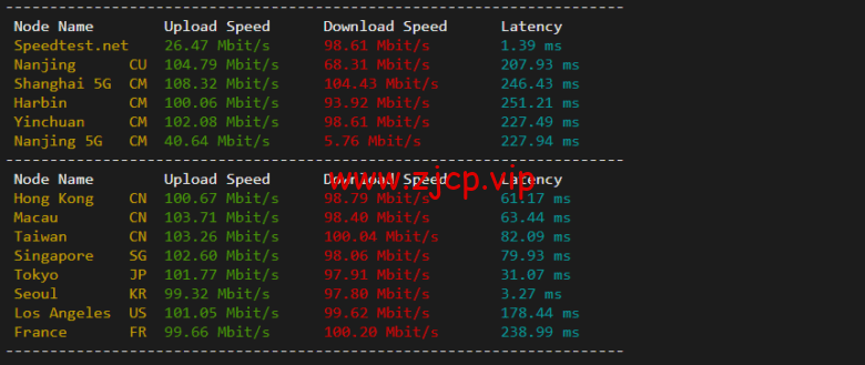 lightnode:韩国VPS,1核/2G内存/50G硬盘/1000GB流量,月付$7.71,解锁流媒体/小时计费,简单测评