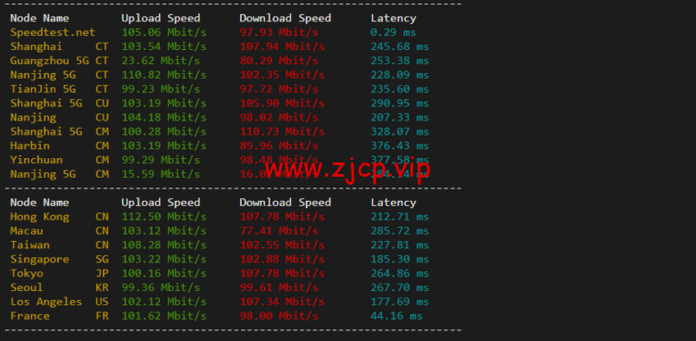 lightnode:土耳其VPS,1核/2G内存/50G硬盘/1000GB流量,月付$7.71,解锁流媒体/小时计费,简单测评