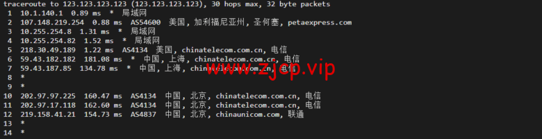raksmart:美国圣何塞云服务器,大陆优化(部分地区回程三网cn2)网络,简单测评