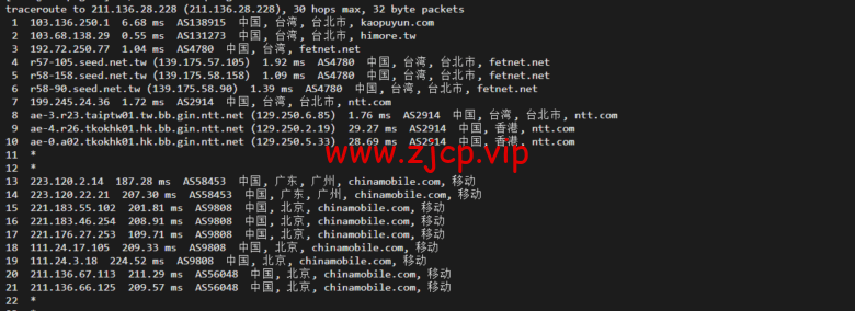 lightnode:台湾VPS,1核/2G内存/50G硬盘/1000GB流量,月付$17.71,解锁流媒体/小时计费,简单测评