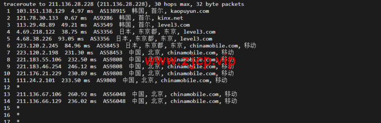 lightnode:韩国VPS,1核/2G内存/50G硬盘/1000GB流量,月付$7.71,解锁流媒体/小时计费,简单测评