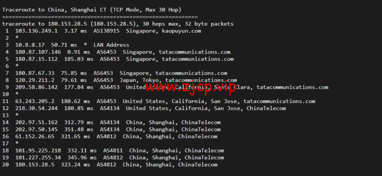 lightnode:新加坡VPS,1核/2G内存/50G硬盘/1000GB流量,月付$7.71,解锁流媒体/小时计费,简单测评