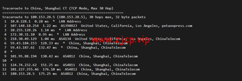raksmart:美国洛杉矶云服务器,大陆优化网络,简单测评