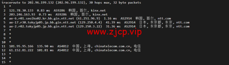 lightnode:韩国VPS,1核/2G内存/50G硬盘/1000GB流量,月付$7.71,解锁流媒体/小时计费,简单测评