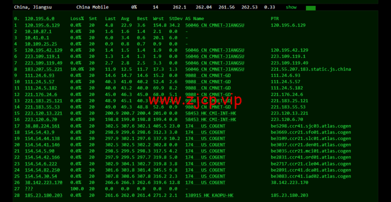 lightnode:美国华盛顿VVPS,1核/2G内存/50G硬盘/1000GB流量,月付$7.71,解锁流媒体/小时计费,简单测评