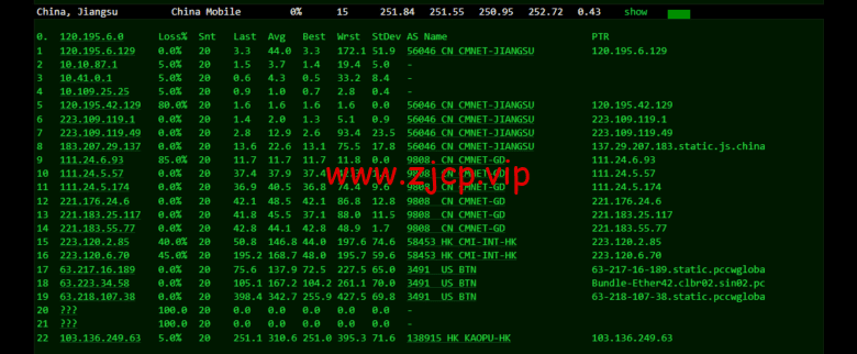lightnode:新加坡VPS,1核/2G内存/50G硬盘/1000GB流量,月付$7.71,解锁流媒体/小时计费,简单测评