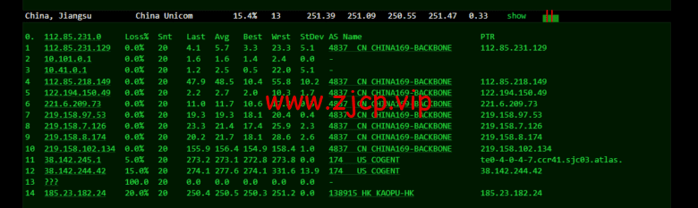 lightnode:美国硅谷VPS,1核/2G内存/50G硬盘/1000GB流量,月付$7.71,解锁流媒体/小时计费,简单测评