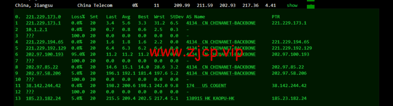 lightnode:美国硅谷VPS,1核/2G内存/50G硬盘/1000GB流量,月付$7.71,解锁流媒体/小时计费,简单测评