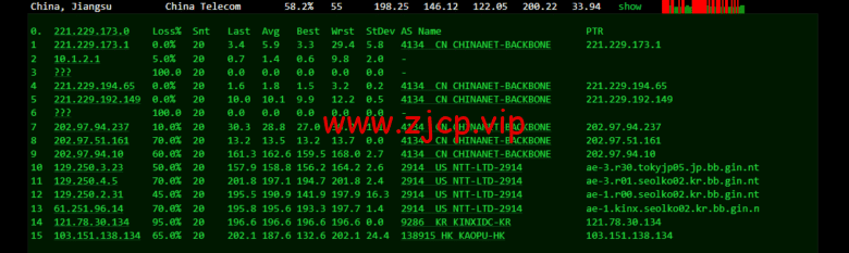 lightnode:韩国VPS,1核/2G内存/50G硬盘/1000GB流量,月付$7.71,解锁流媒体/小时计费,简单测评