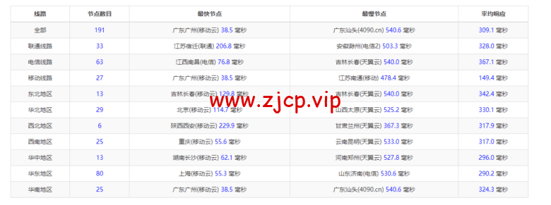 lightnode:台湾VPS,1核/2G内存/50G硬盘/1000GB流量,月付$17.71,解锁流媒体/小时计费,简单测评