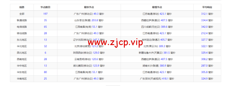 lightnode:新加坡VPS,1核/2G内存/50G硬盘/1000GB流量,月付$7.71,解锁流媒体/小时计费,简单测评