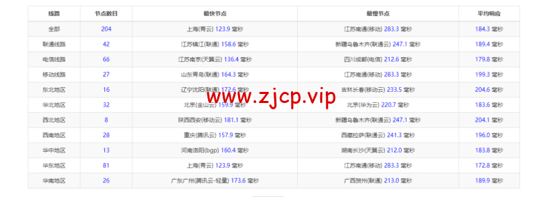 raksmart:美国圣何塞云服务器,大陆优化(部分地区回程三网cn2)网络,简单测评