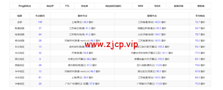 raksmart:日本云服务器,大陆优化网络(部分地区cn2,as4837回国),简单测评
