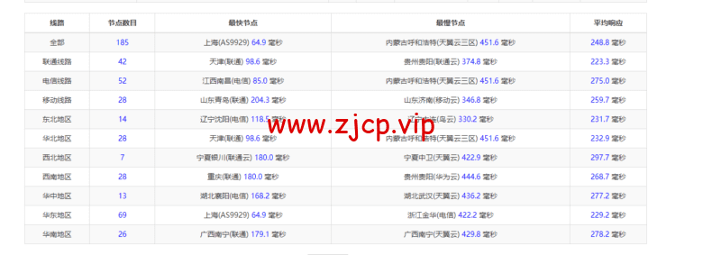 lightnode:韩国VPS,1核/2G内存/50G硬盘/1000GB流量,月付$7.71,解锁流媒体/小时计费,简单测评