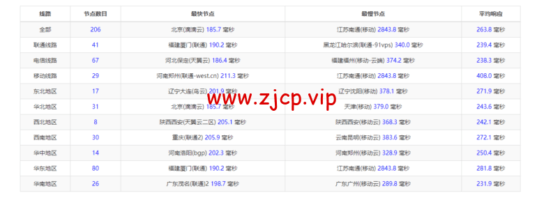 lightnode:土耳其VPS,1核/2G内存/50G硬盘/1000GB流量,月付$7.71,解锁流媒体/小时计费,简单测评
