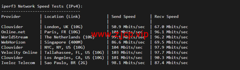 lightnode:美国华盛顿VVPS,1核/2G内存/50G硬盘/1000GB流量,月付$7.71,解锁流媒体/小时计费,简单测评