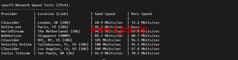 lightnode:美国硅谷VPS,1核/2G内存/50G硬盘/1000GB流量,月付$7.71,解锁流媒体/小时计费,简单测评