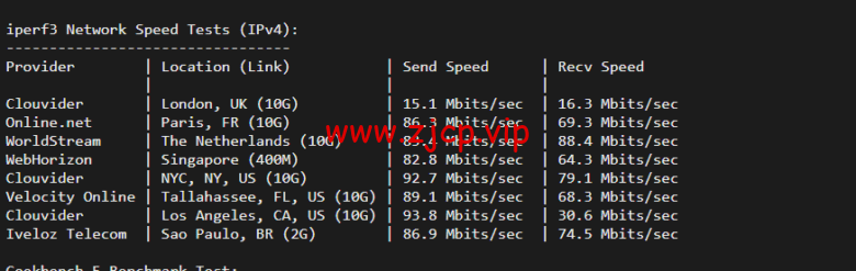 lightnode:韩国VPS,1核/2G内存/50G硬盘/1000GB流量,月付$7.71,解锁流媒体/小时计费,简单测评