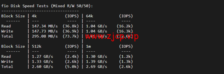lightnode:美国华盛顿VVPS,1核/2G内存/50G硬盘/1000GB流量,月付$7.71,解锁流媒体/小时计费,简单测评
