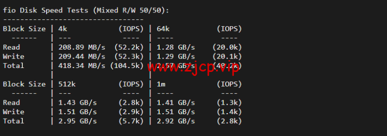 lightnode:台湾VPS,1核/2G内存/50G硬盘/1000GB流量,月付$17.71,解锁流媒体/小时计费,简单测评