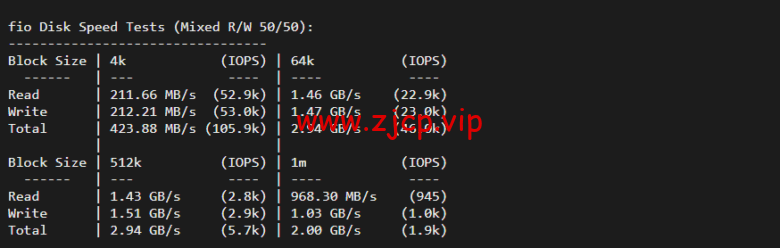 lightnode:韩国VPS,1核/2G内存/50G硬盘/1000GB流量,月付$7.71,解锁流媒体/小时计费,简单测评