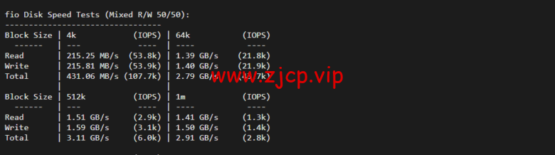 lightnode:土耳其VPS,1核/2G内存/50G硬盘/1000GB流量,月付$7.71,解锁流媒体/小时计费,简单测评