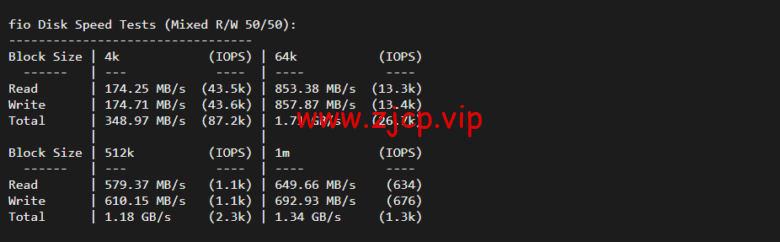 lightnode:越南河内VPS,1核/2G内存/50G硬盘/1000GB流量,月付$7.32,解锁流媒体/小时计费,简单测评
