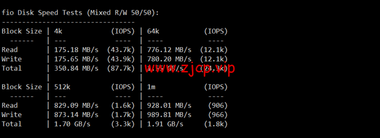 lightnode:越南胡志明VPS,1核/2G内存/50G硬盘/1000GB流量,月付$7.32,解锁流媒体/小时计费,简单测评
