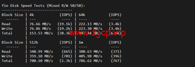 iON:美国便宜vps,达拉斯机房,1核/2G内存/50G SSD硬盘/2TB流量/1G端口,月付$8起,简单测评