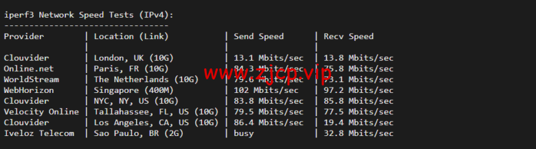 lightnode:越南河内VPS,1核/2G内存/50G硬盘/1000GB流量,月付$7.32,解锁流媒体/小时计费,简单测评