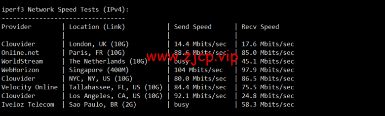 lightnode:越南胡志明VPS,1核/2G内存/50G硬盘/1000GB流量,月付$7.32,解锁流媒体/小时计费,简单测评