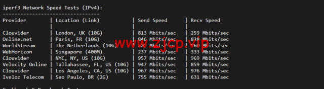 iON:美国便宜vps,达拉斯机房,1核/2G内存/50G SSD硬盘/2TB流量/1G端口,月付$8起,简单测评