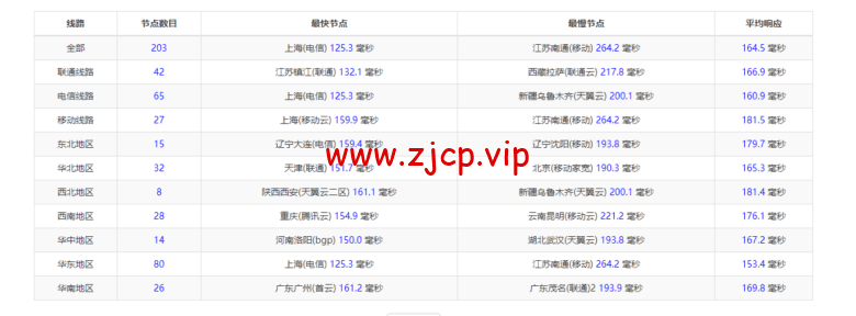 raksmart:圣何塞云服务器,精品网络,流媒体等简单测评