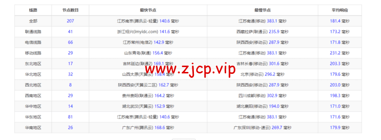 raksmart:洛杉矶云服务器,CN2网络,流媒体等简单测评