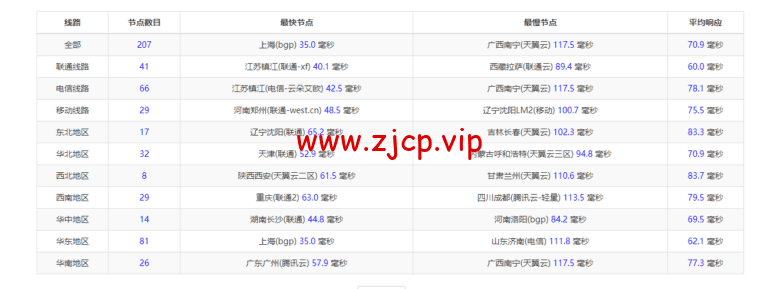 raksmart:日本云服务器,精品网络,流媒体等简单测评