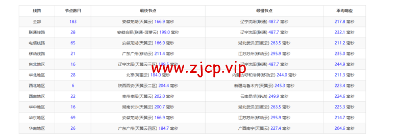 Database Mart:黑色星期五,最高达60%优惠,美国vps,$3.99/月,GPU服务器$45/月起,附简单测评