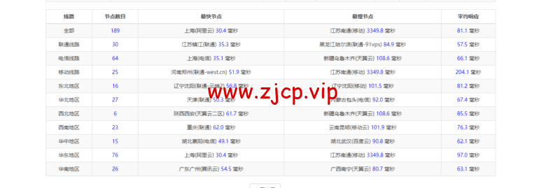 稳爱云:日本CN2 VPS,1核/1G内存/30M带宽,月付32元起,附简单测评