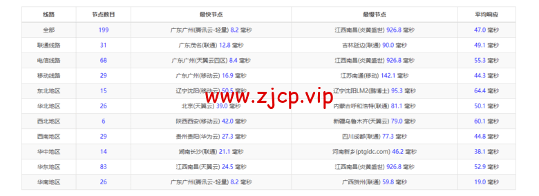 华纳云:香港(独立)服务器(10M带宽cn2),简单测评