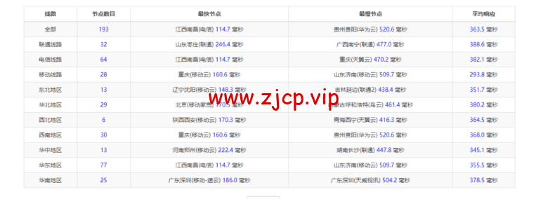 lightnode:越南河内VPS,1核/2G内存/50G硬盘/1000GB流量,月付$7.32,解锁流媒体/小时计费,简单测评