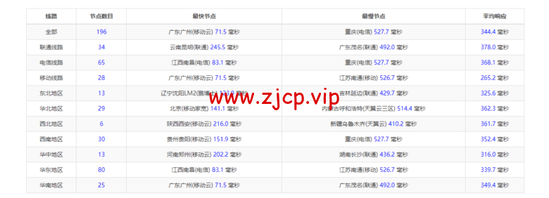 lightnode:越南胡志明VPS,1核/2G内存/50G硬盘/1000GB流量,月付$7.32,解锁流媒体/小时计费,简单测评