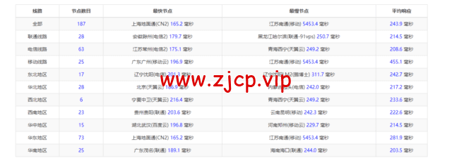 iON:美国便宜vps,达拉斯机房,1核/2G内存/50G SSD硬盘/2TB流量/1G端口,月付$8起,简单测评