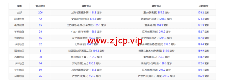 衡天云:美国云服务器,简单测评