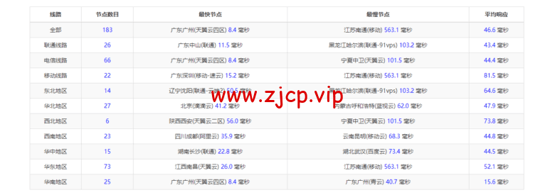 稳爱云:香港CN2 GIA,2核/2G/20M带宽,月付34元,美国CERA联通首月半价25元,简单测评