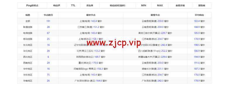 华纳云:美国独立服务器,E5-2660/16G内存/50MCN2+AS9929线路,简单测评
